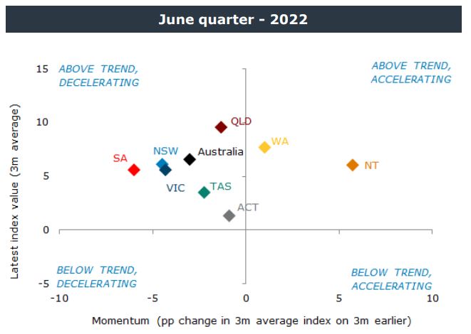 ANZ Stateometer June Quarter.JPG